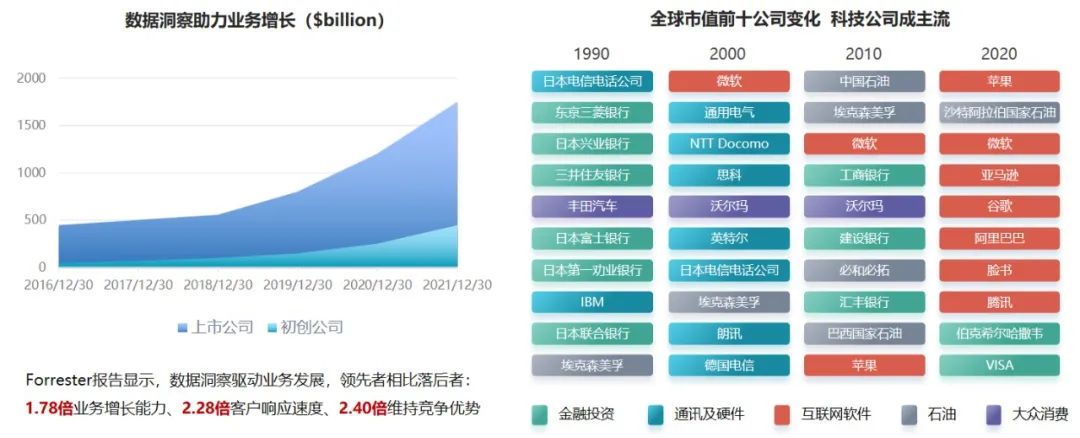 京东EB级全域大数据平台的演进与治理历程